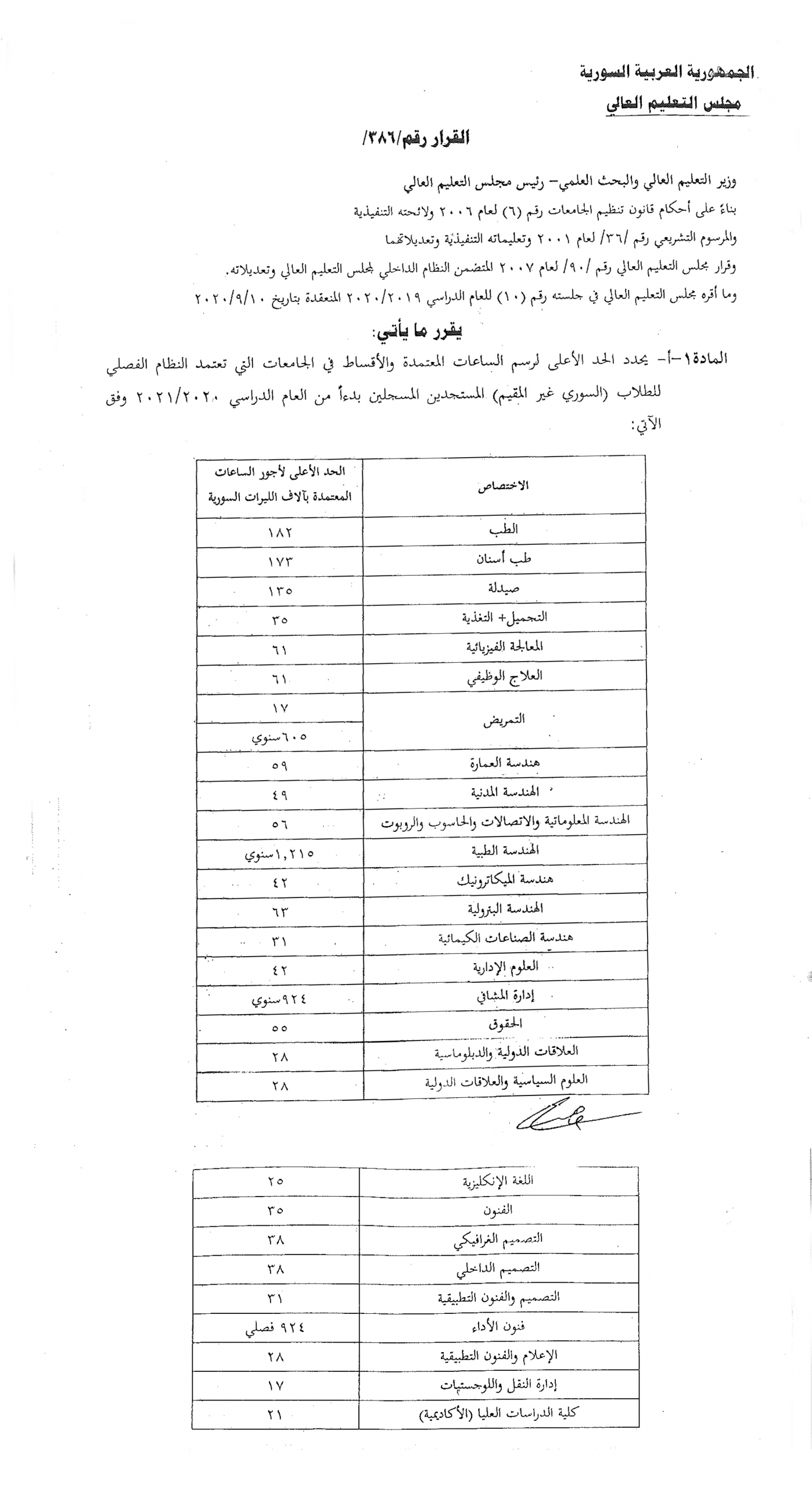 إعلان أسماء المقبولين في مفاضلة جامعة القلمون من الشهادات غير السورية للعام 2020 2021 جامعة القلمون الخاصة